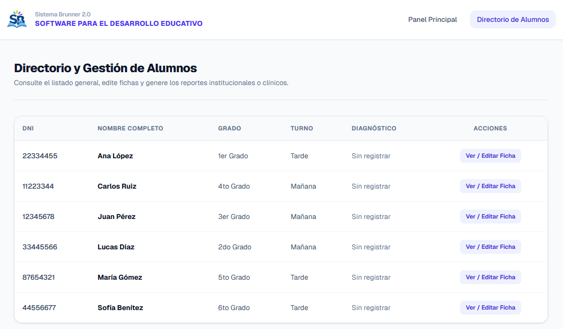 Directorio y Gestión de Alumnos: tabla con DNI, nombre completo, grado, turno, diagnóstico y el botón Ver o editar ficha. Datos ficticios.