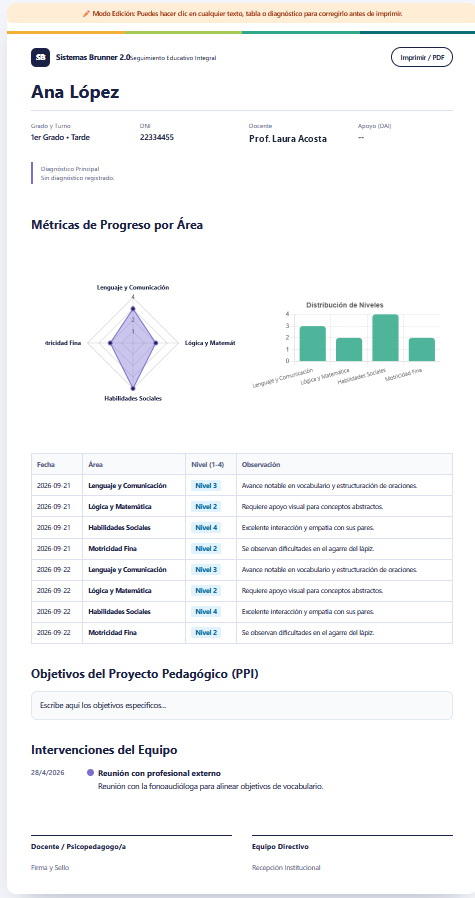 Informe de seguimiento educativo integral de Ana López con gráfico radar y de barras por área, tabla de observaciones, objetivos del PPI e intervenciones del equipo.